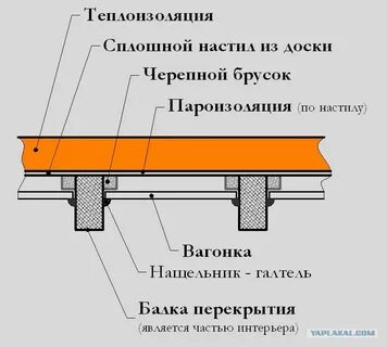 Сплошной настил