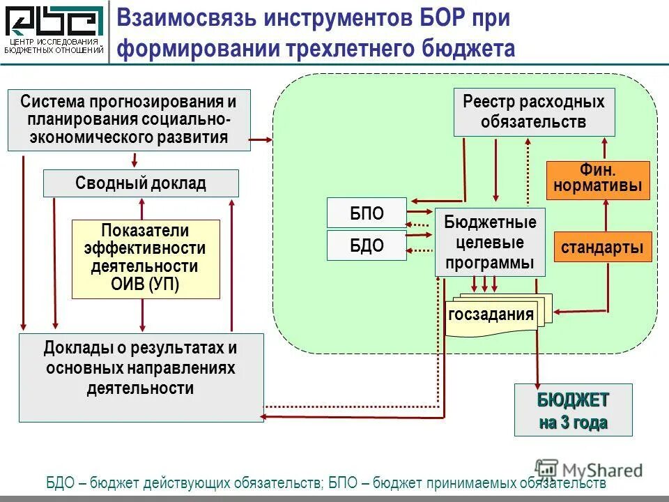 Сводный доклад о реализации государственных программ. Ежегодный доклад. Ресурс для контроля за надзорной деятельностью. Местное самоуправление в алтайском крае. № 607.