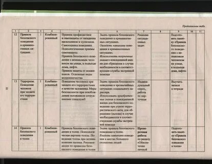 Календарно тематическое обж 8 класс