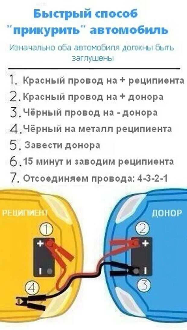 Порядок прикуривания автомобиля. Схема подключения АКБ прикуривание автомобиля. Схема подключения проводов для прикуривания автомобиля. Как правилтно прикурить АВ. Аккумулятора прикурить другого автомобиля