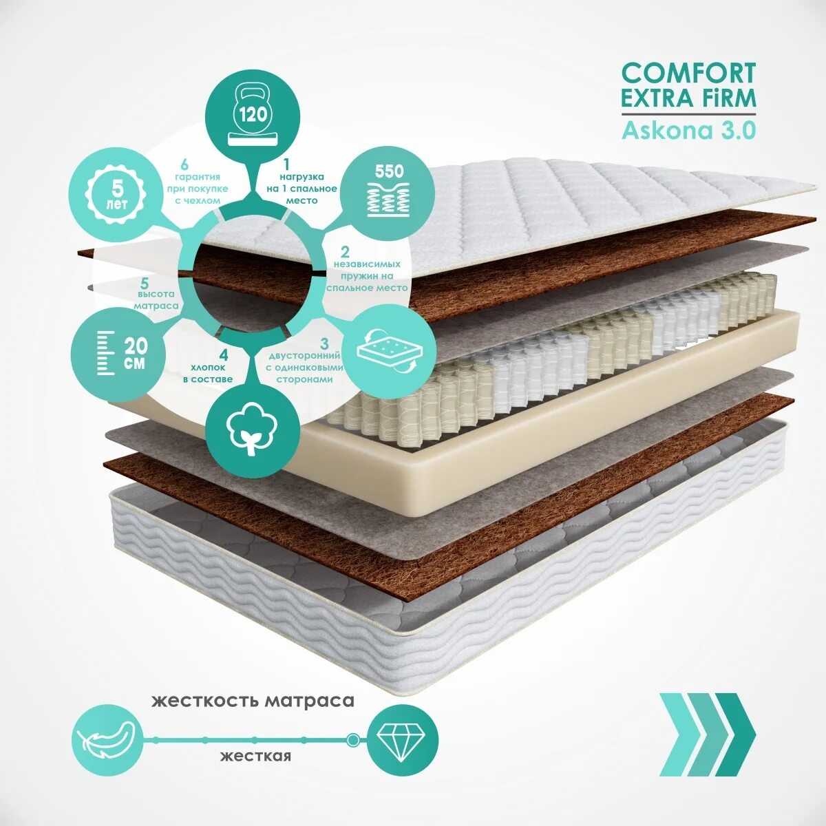 Матрас аскона draft 120x190 пружинный. Матрас аскона fortuna. Отзывы comfort. Askona comfort plus. Матрас comfort аскона отзывы.