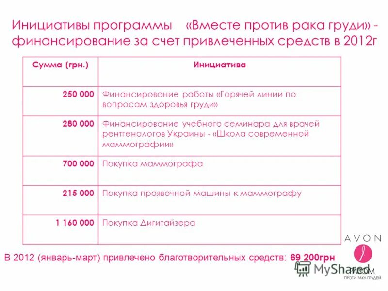 Программа инициатив. Ппми 2022. Программа инициатив. Программа поддержки местных. Программа инициатив.