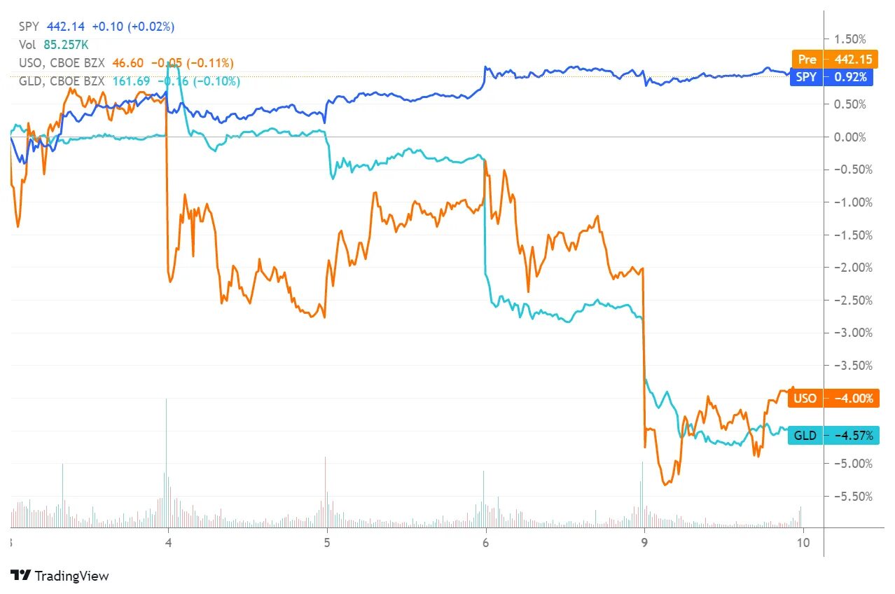 Спотовых etf. Спотовый рынок. Нефтяной рынок 2000-ч. Аналитика: золото, серебро, нефть и другие товары на 20.03.2017. Telegram Bloomberg.