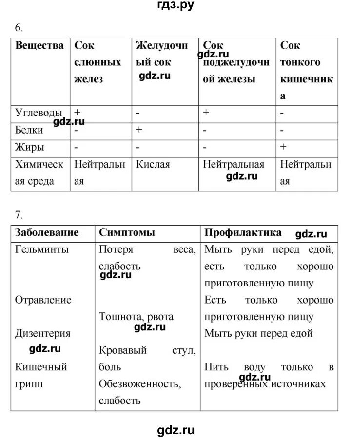 Биология 8 класс Пасечник тетрадь. Биология 8 класс параграф 2 таблица. Таблица 5 биология 8 класс