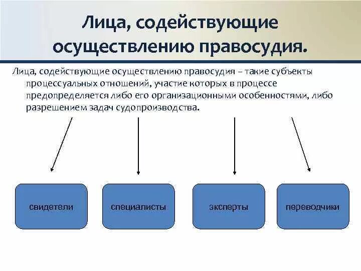 Три группы субъектов. Лица оказывающие содействие правосудию в гражданском процессе. К лицам, содействующим осуществлению правосудия, относятся. Лица способствующие правосудию процесса. Лица способствующие осуществлению правосудия в гражданском процессе.