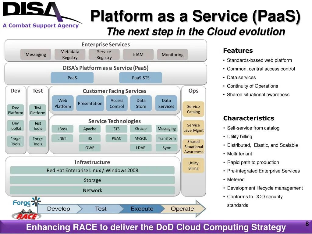 Platform as a service. Paas платформа. platform as a service (paas). intel agency. intel platform as the service.