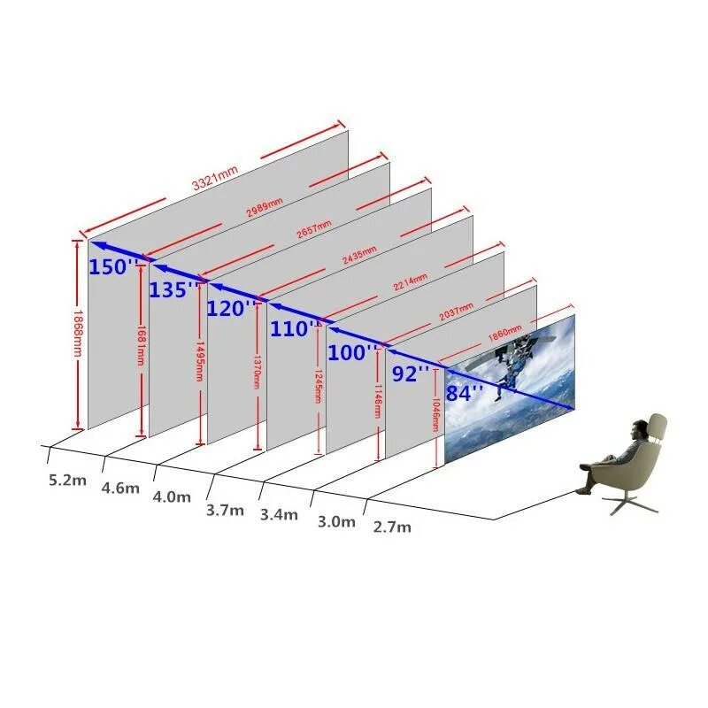 Экран для проектора 100 дюймов Размеры. Ширина экрана проектора 2.2 метра. Размеры экранов для проектора 16 9. Экран для проектора 120 дюймов Размеры.