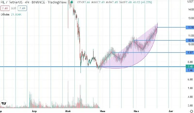 46 usd. 46 usd. Usd rub форум. 46 usd. внешняя сторона 100 долларов сша.