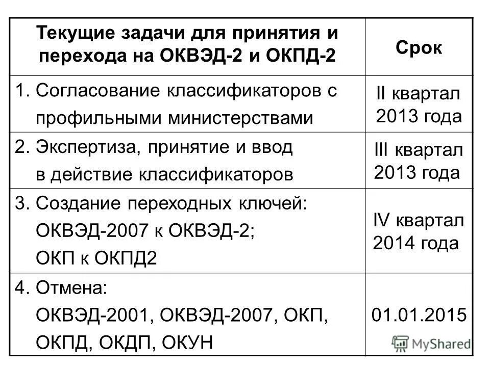 Окпд 14.19. ОКВЭД И ОКПД. ОКПД 2 классификатор. ОКВЭД 2 И ОКПД 2. ОКВЭД И ОКПД 2 В чем разница.