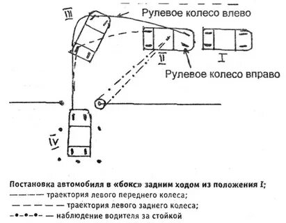 Заезд в бокс задним ходом пошаговая инструкция