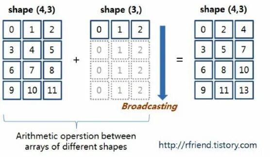 X numpy. Numpy в питоне. массив numpy python. трехмерный массив numpy. numpy python 3.