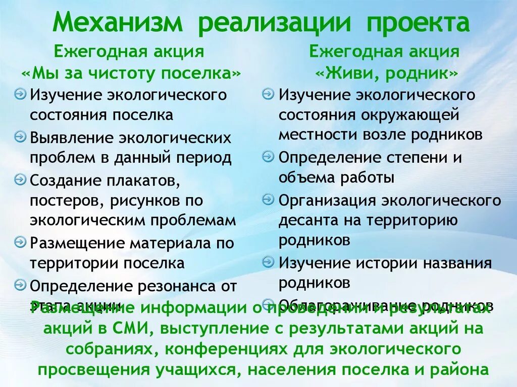 Что такое механизмы реализации проекта