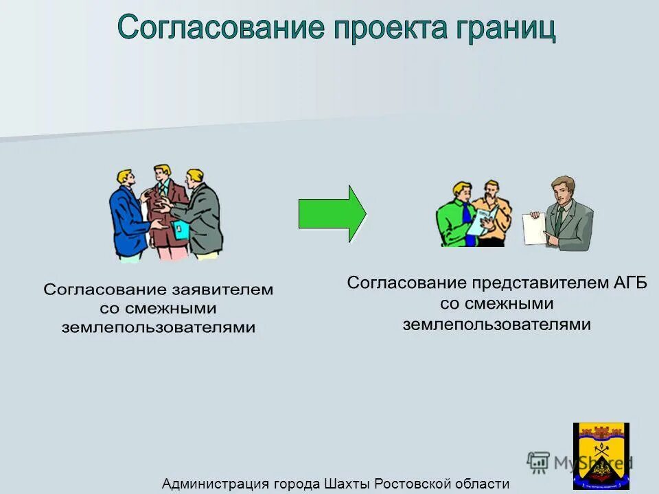 Согласование с представителями работников. Смежные землепользователи это. согласование людей по проекту. согласование визита представителей. письмо согласование со смежным землепользователем.