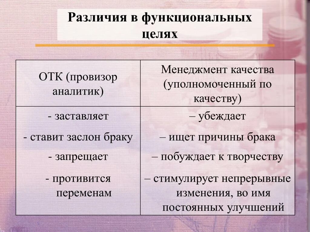 Цели технического контроля. Цели отдела технического контроля. Цели и задачи ОТК. Различие. Цели отдела качества