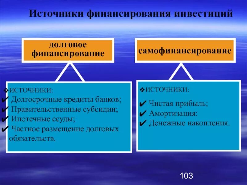 Долговой источник финансирования. Источники финансирования долгосрочных инвестиций. Анализ источников финансирования. Долосрочные источники Финанс. Основные источники долгосрочного финансирования.