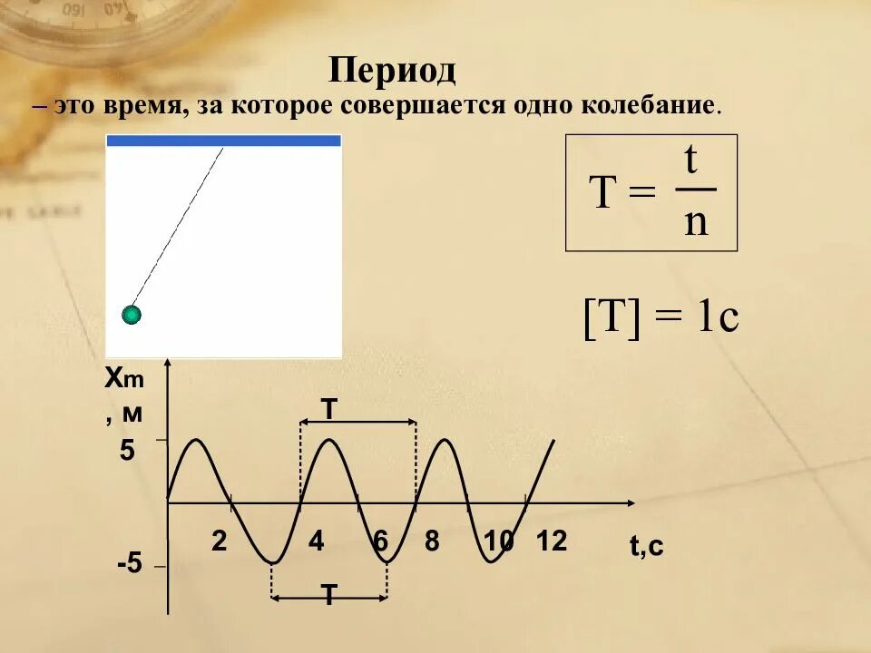 Время за которое совершается одно полное колебание