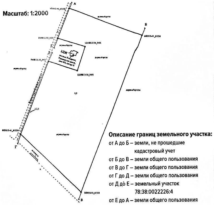 Местоположение земельного участка это