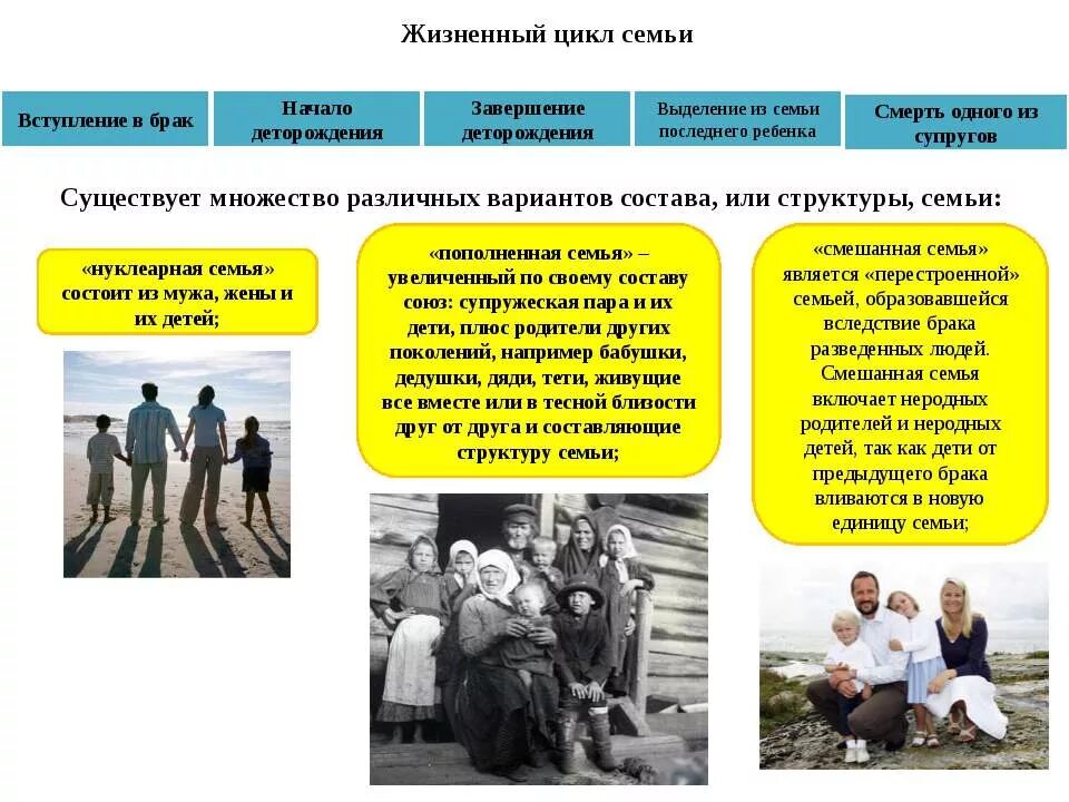 презентация экологическая семья. социальная структура и семья. типы учреждений социального обслуживания детей. социальная структура семьи. структура семьи.