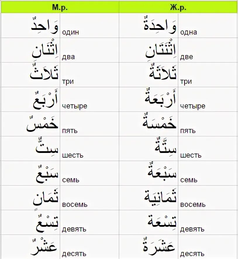 Месяцы на арабском языке