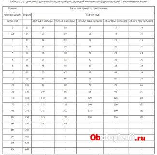 9 киловатт