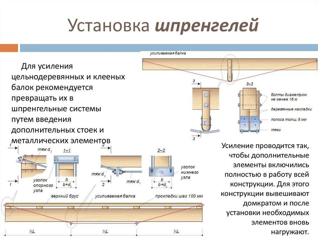 Усиление деревянной балки шпренгелем. Деревянная балка усиление чертеж. Усиление прочности балок деревянных. Усилить деревянный двутавр для перекрытия. Можно ли ставить балку