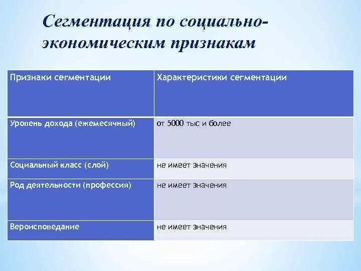 Сегмент общественных отношений. Сегментирование рынка по социально-экономическому признаку. Социально экономическая сегментация. Сегментация по экономическому признаку. Признаки сегментирования.