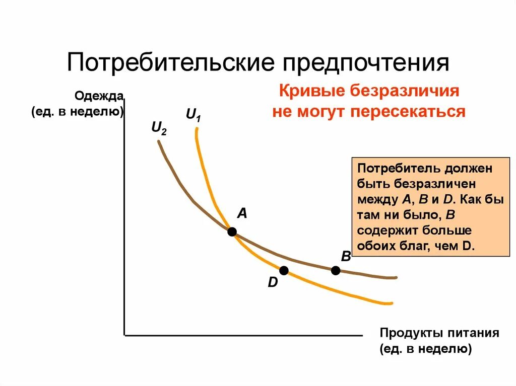 Предпочтение потребителей и спроса. Предпочтения потребителя, кривые безразличия.. Потребительские предпочтения. Потребительские предпочтения кривые безразличия. Предпочтения потребителей пример.