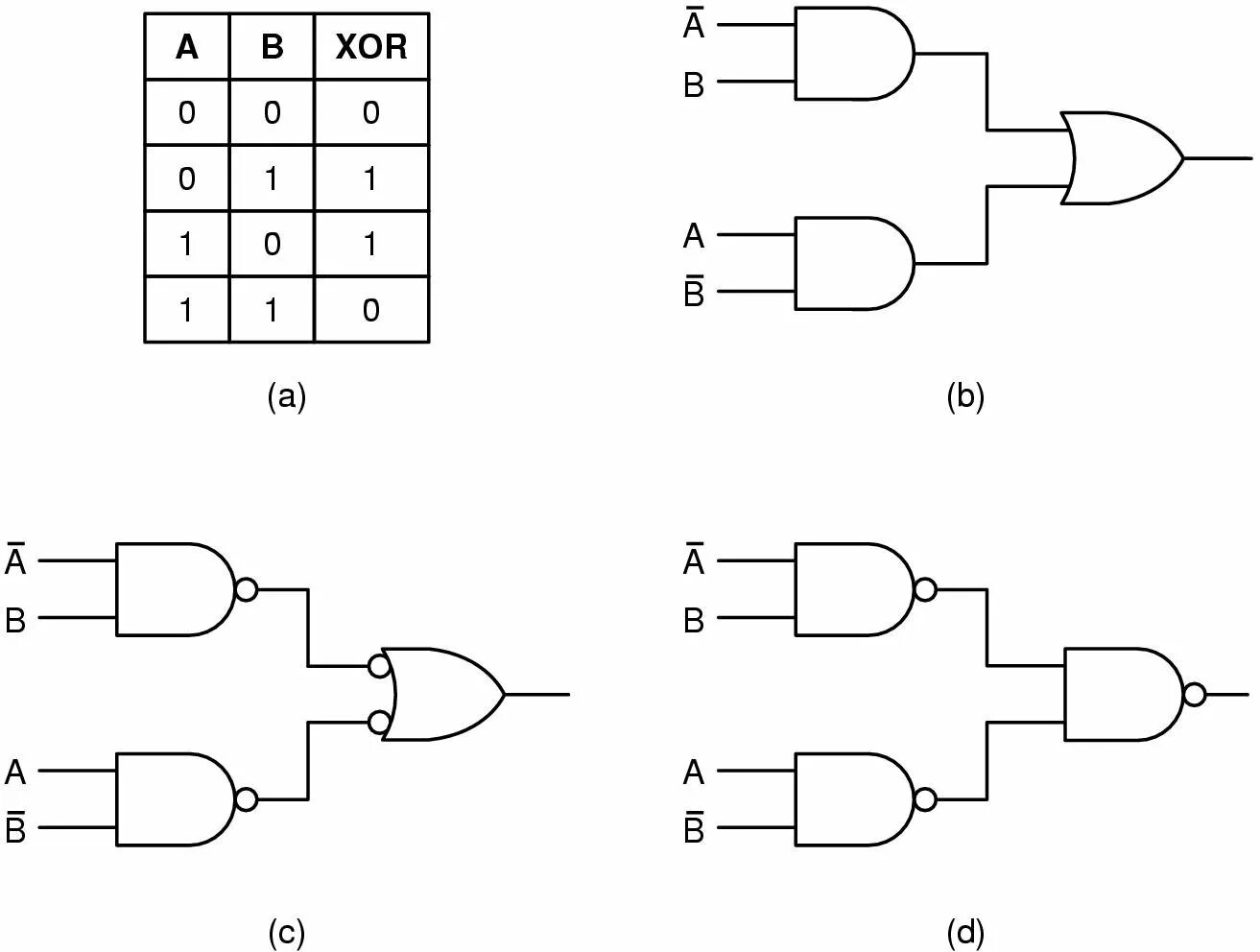 Функция xor. Xor на транзисторах. схема xor на транзисторах. исключающее или схема на транзисторах. вентиль xor.
