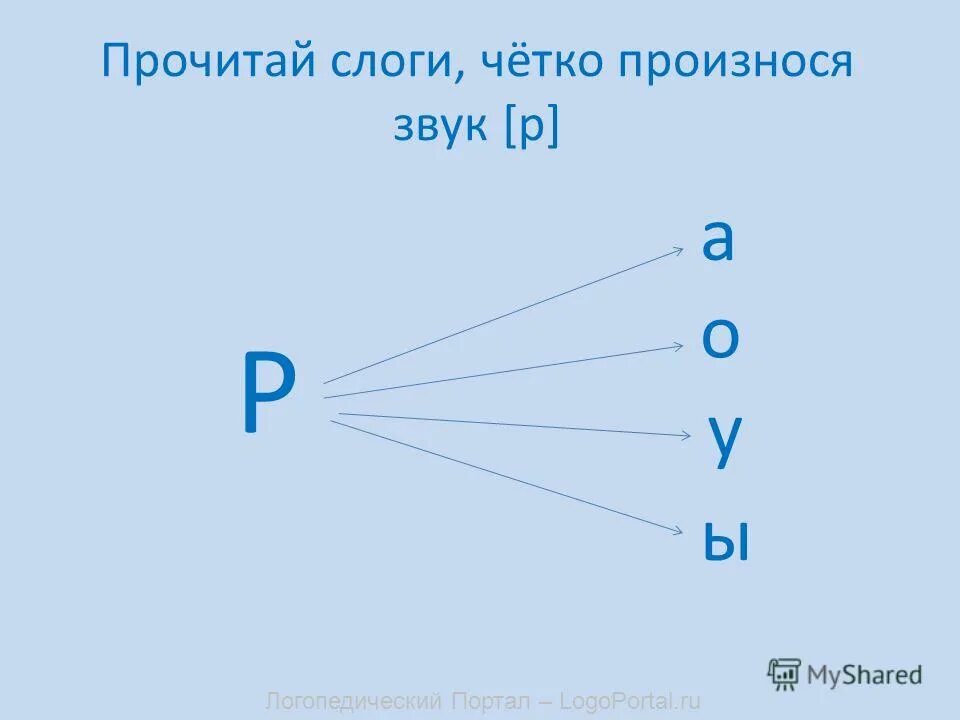 Автоматизация звука в слогах презентация