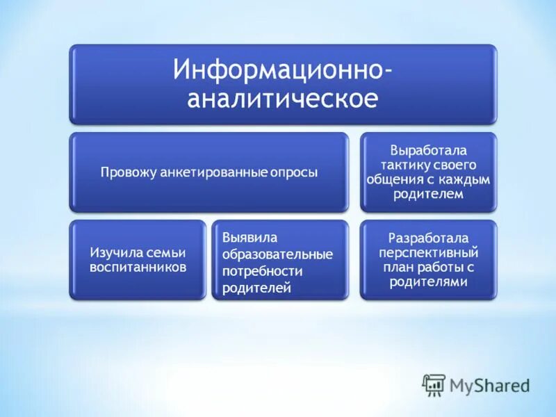 Виды образовательных потребностей. Потребности людей с ограниченными возможностями перечислите. Образовательные потребности родителей в детском саду. Основные потребности родителей. Образовательные потребности.