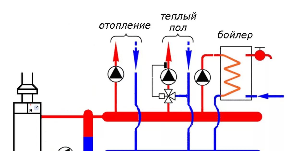 Трехходовой клапан для гвс HeatProf.ru