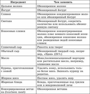 Таблица диабета 1 типа