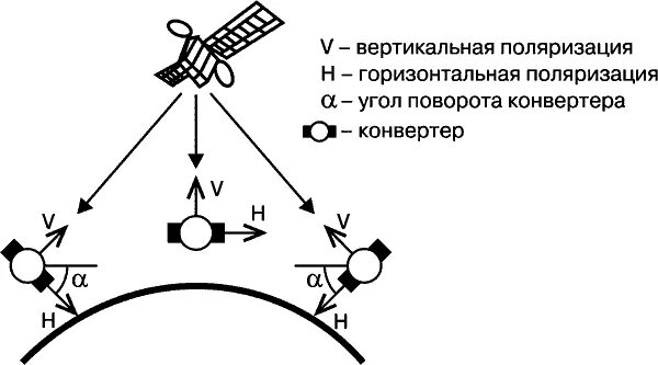 Поляризация тв. Применение поляризованных волн. Поляризация тв. Опыты по поляризации света. Поляризация тв.