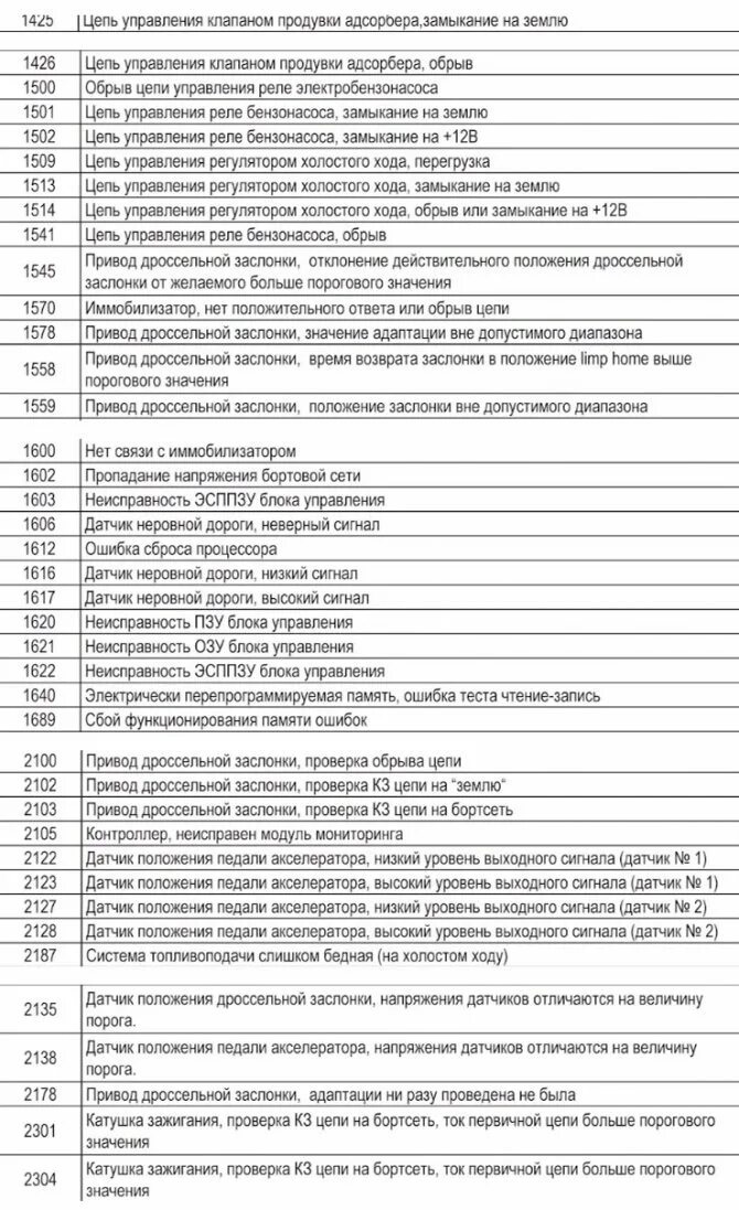 Ошибка 2 приора 16. Коды ошибок приора 16 клапанов. коды ошибок ваз 2114 инжектор 8. таблица ошибок ваз 2114. коды ошибок на лада калина 8 клапанов расшифровка.