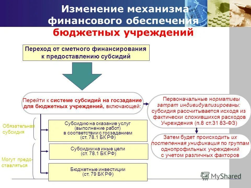Центр обеспечения бюджетных учреждений. Централизованная форма организации снабжения. Центр обеспечения бюджетных учреждений. Чашники руководители города. Центр обеспечения бюджетных учреждений.