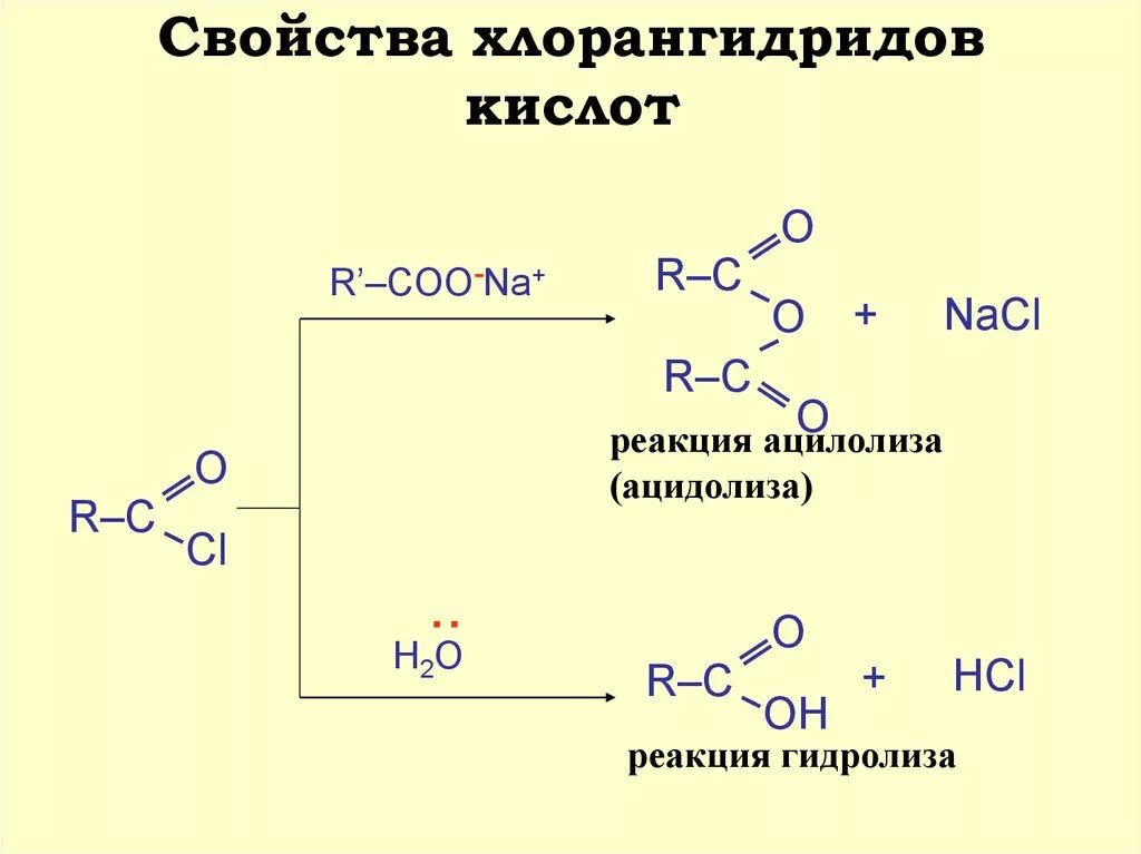 Щелочной гидролиз карбоновых кислот. Образование хлорангидрида уксусной кислоты. Щелочной гидролиз хлорангидридов карбоновых кислот. Схема реакции образования хлорангидрида пропионовой кислоты. Получение хлорангидрида пропионовой кислоты.