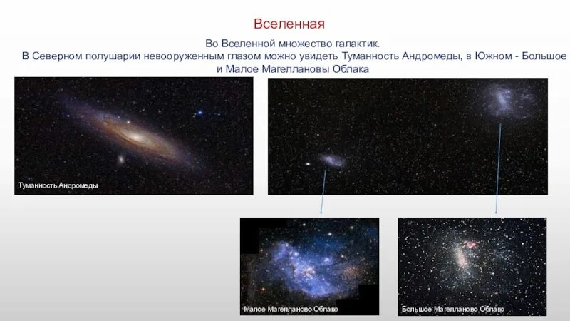 M31 Галактика невооруженным глазом. Большое и Малое Магеллановы облака. Большое и Малое Магеллановы облака невооруженным глазом. Галактики Южного полушария.