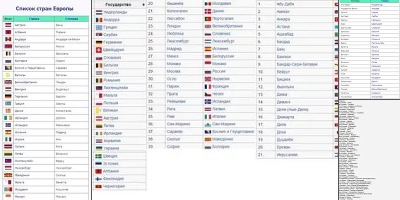 страны и столицы европы