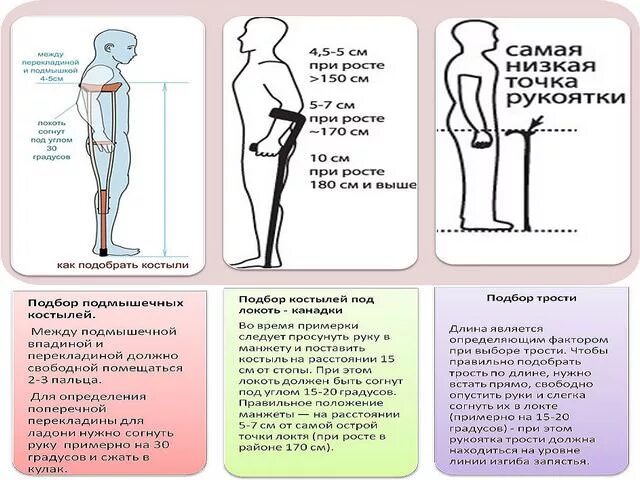 Сколько нужно ходить на костылях после эндопротезирования. Памятка пациенту после эндопротезирования тазобедренного сустава. Правильная ходьба после эндопротезирования тазобедренного сустава. Памятка по реабилитации после протезирования тазобедренного сустава. Ходьба на костылях после эндопротезирования тазобедренного сустава.