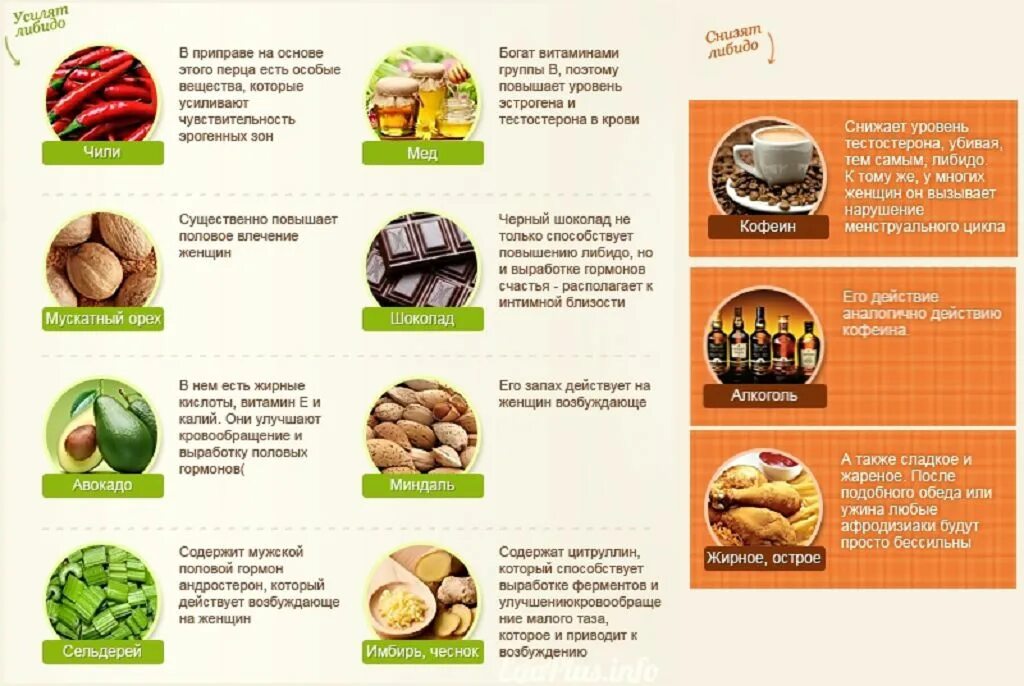 Что такое афродизиак для мужчин простыми словами. Продукты афродизиаки для женщин. афродизиак для мужчин. продукты афродизиаки для мужчин. продукты для повышения влечения.