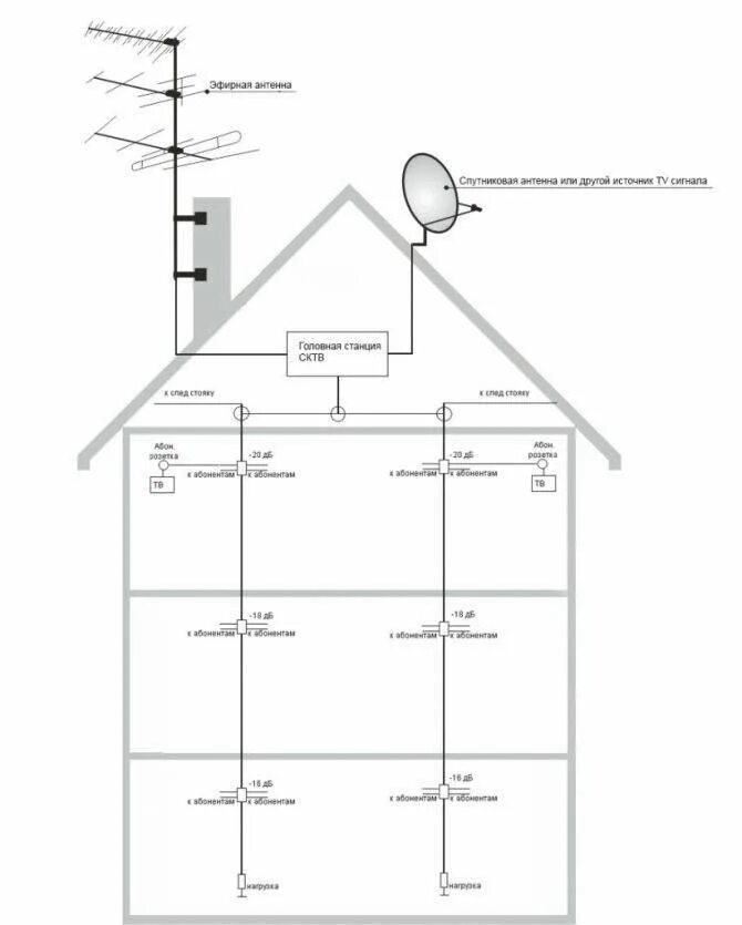 Общая антенна каналы. Схема коллективного цифрового телевидения. Схема подключения антенны в многоквартирном доме. Схему подключения комнатной телевизионной антенны. Схема подключения ТВ антенны для многоэтажные здания.
