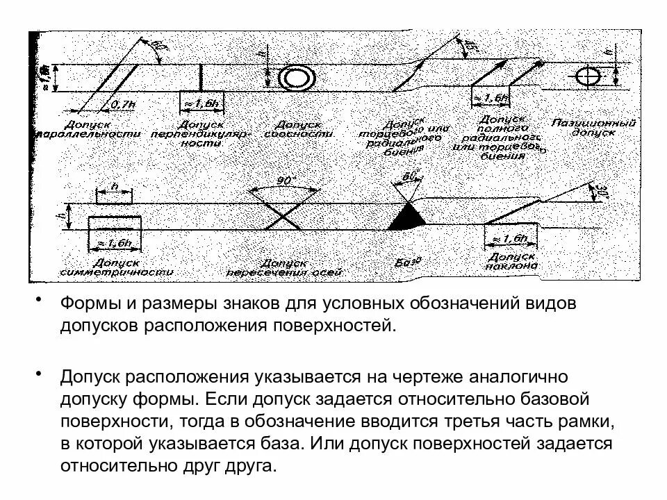 Отклонение от формы допуска. Допуск поверхности старое обозначение. Старые обозначения допусков формы. Старое обозначение допусков формы и расположения. Обозначение отклонений формы