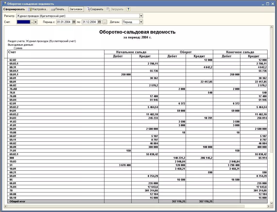 Таблица оборотной ведомости. Оборотно-сальдовая ведомость бланк. Универсальная оборотно сальдовая ведомость. Оборотно-сальдовая ведомость печать. Оборотно сальдовая ведомость пустая.