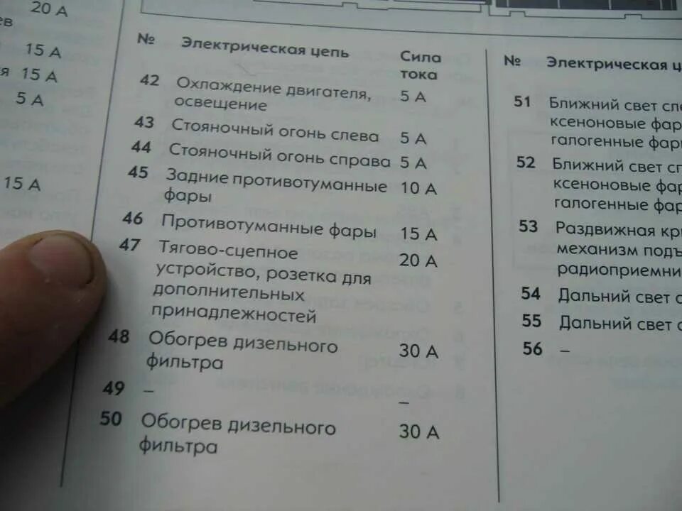 Ошибки опель мерива б. Блок предохранителей Опель Мерива а 2007. Схема предохранителей Опель Мерива 2008 года. Опель Мерива схема предохранителей 2008г. Схема блока предохранителей на Опель Мерива 2008 года.