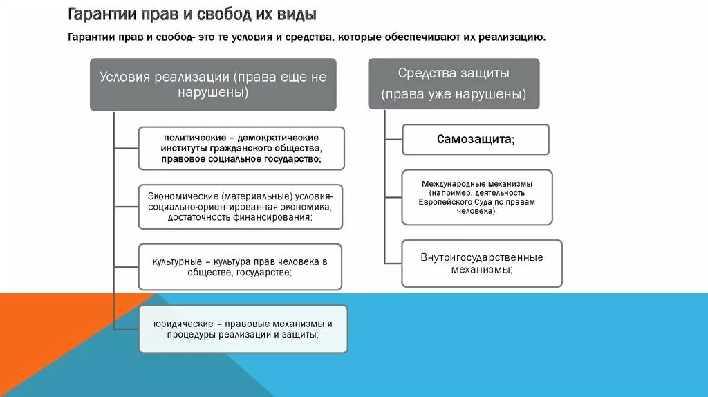 Органы правовой защиты рф