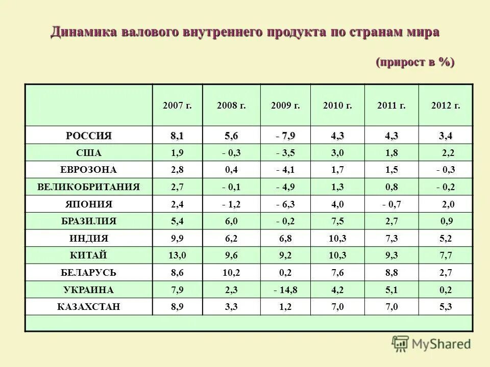 ввп по ппс на душу населения по странам. ввп на душу населения по странам. ввп на душу населения. объем ввп на душу населения. ввп на душу населения в 2013 году в мире таблица.