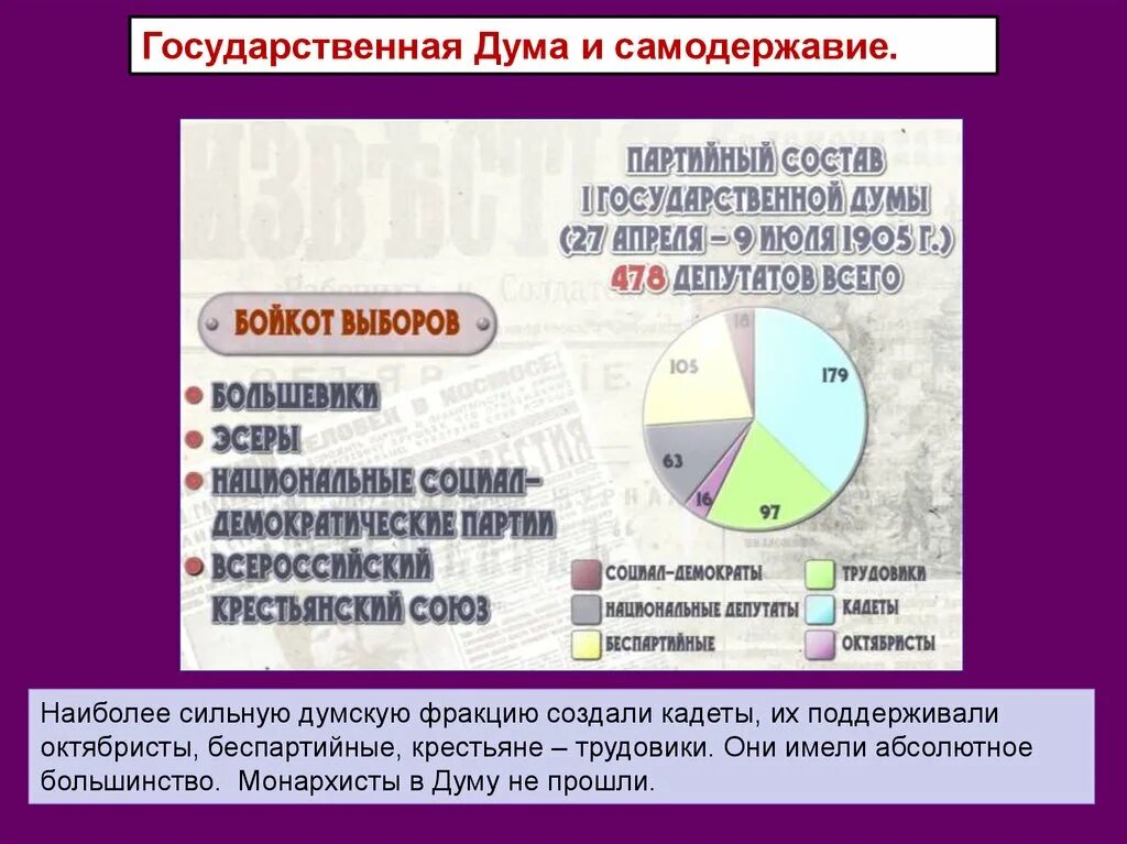 Вторая государственная дума состав. Партийный состав 2 государственной Думы. Дума и самодержавие. Партийный состав третьей гос Думы. Состав второй государственной Думы 1905.