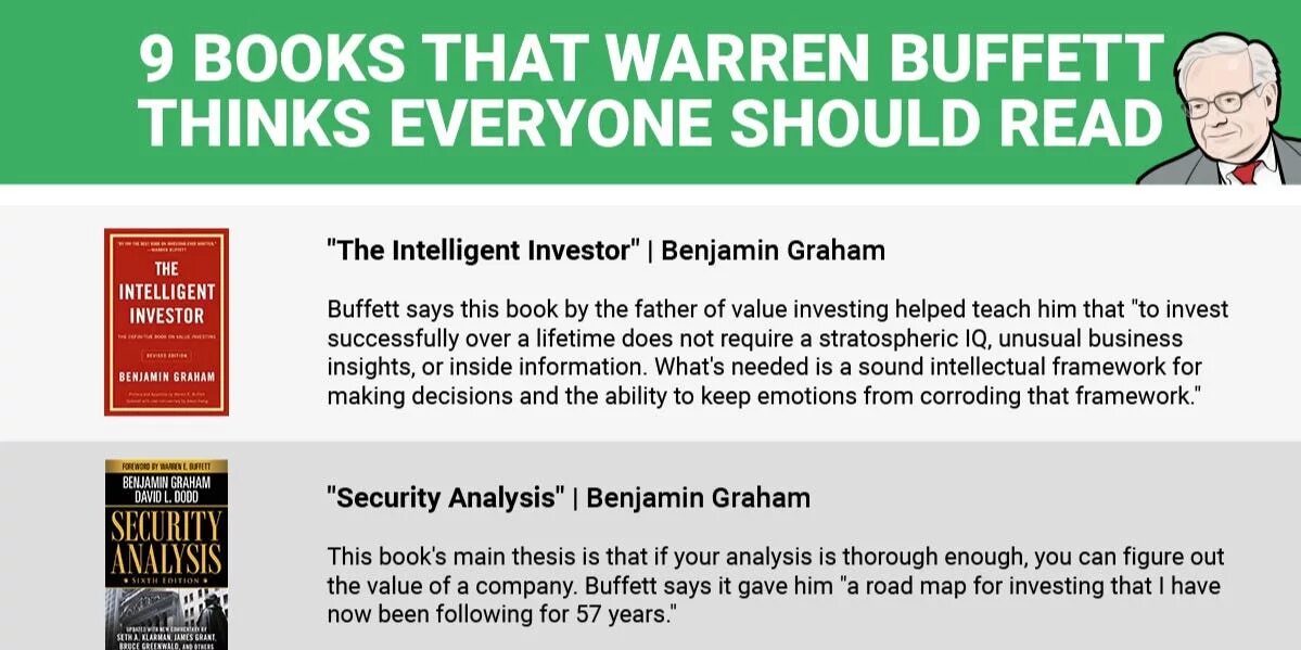 Everybody think thinks is thinking. Уоррен Баффет книги the Intelligent Investor. Security Analysis Graham. Benjamin Graham Security Analysis. Benjamin Graham Security Analysis pdf.