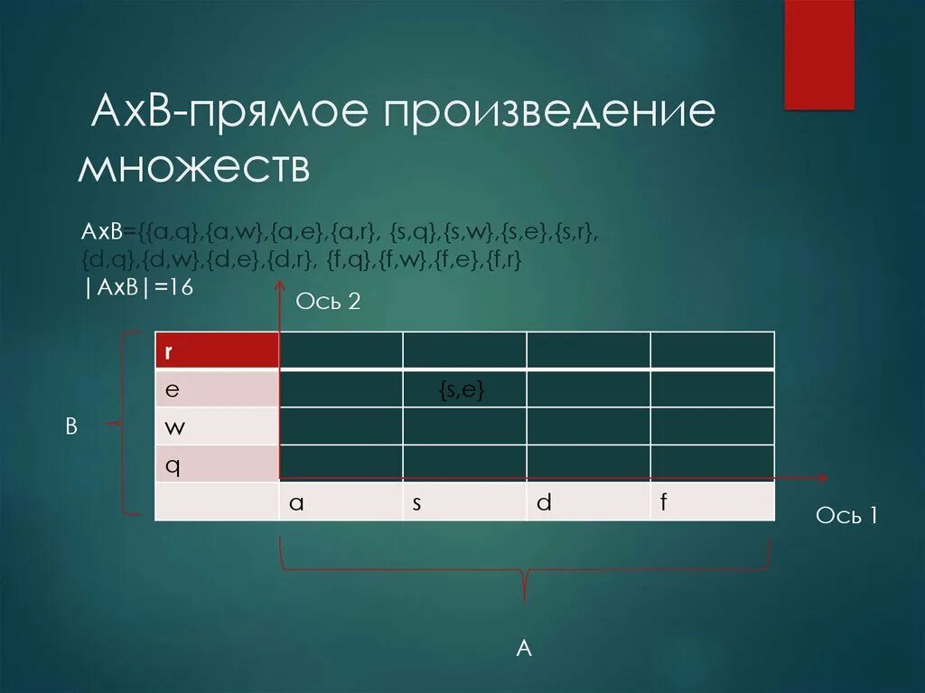 Прямое произведение. Прямое произведение дискретная математика. Прямое произведение множеств.