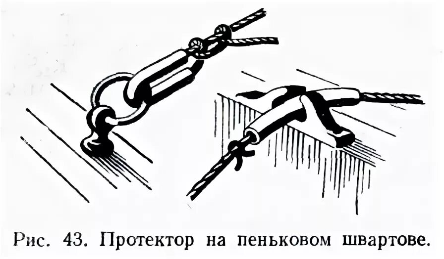 Есть такое слово швартовы. Стопор якорного каната. Пеньковый ШВАРТОВ. Наложение стопора на швартовый канат. Протектор для швартова.